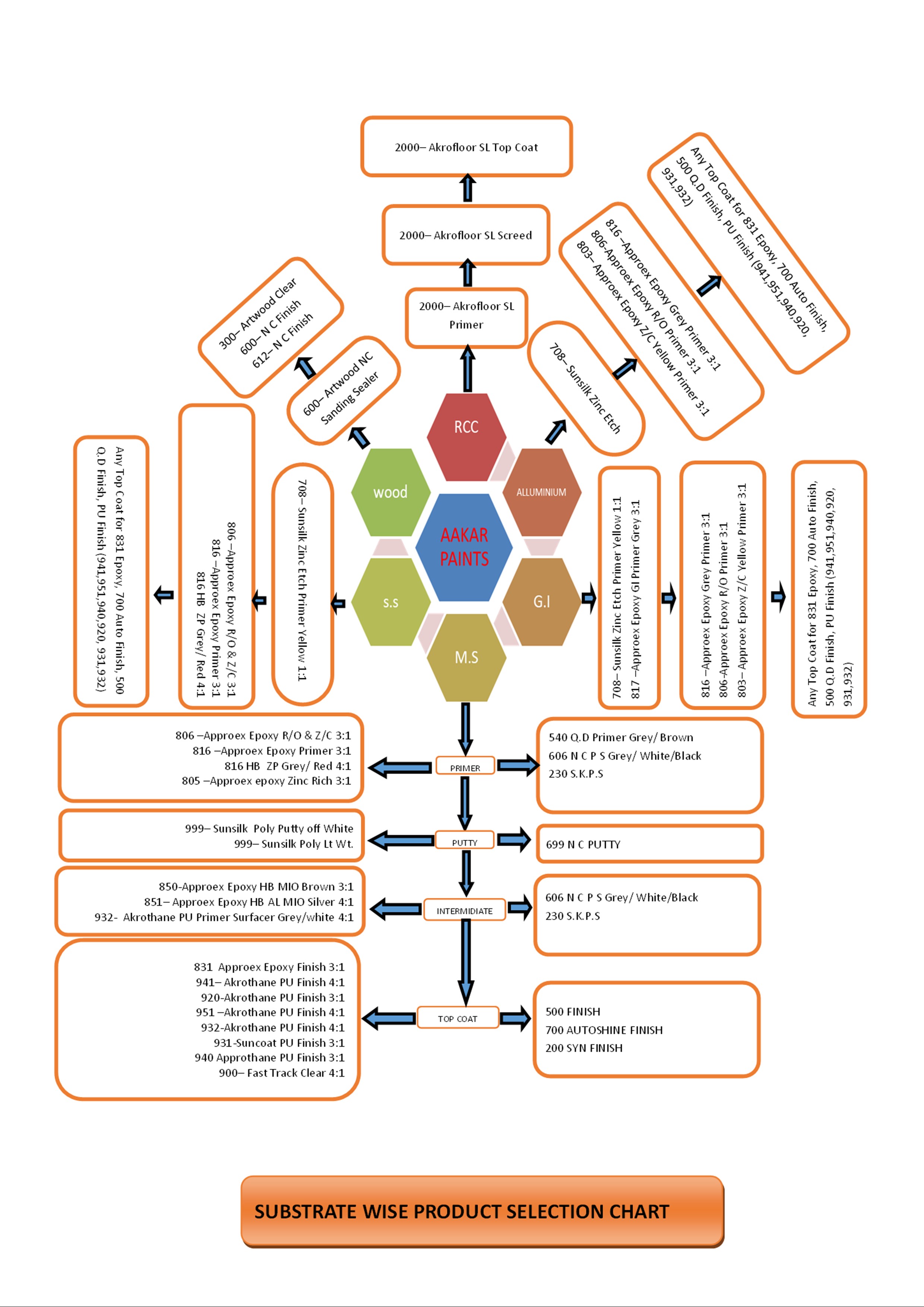 		Substrate Wise Paint Selection Chart									        											        											        											        											        											        											        											        											        